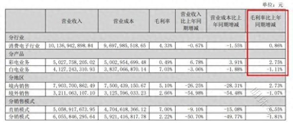 地方配资网开户流程详解 昔日彩电龙头，康佳尚能战否？