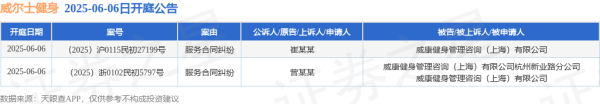 股票配资分析 威尔士健身作为被告/被上诉人的2起涉及服务合同纠纷的诉讼将于2025年6月6日开庭